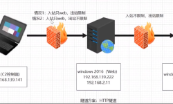 Featured image of post 内网隧道技术