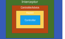 Featured image of post Filter Interceptor